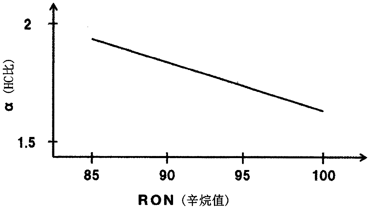 Control devices for internal combustion engines