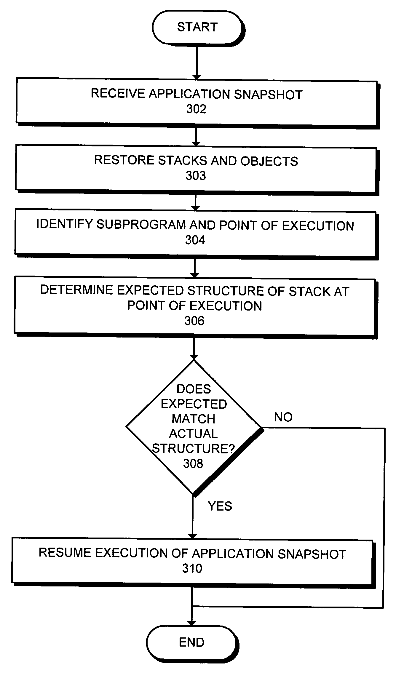 Method and apparatus to verify type safety of an application snapshot