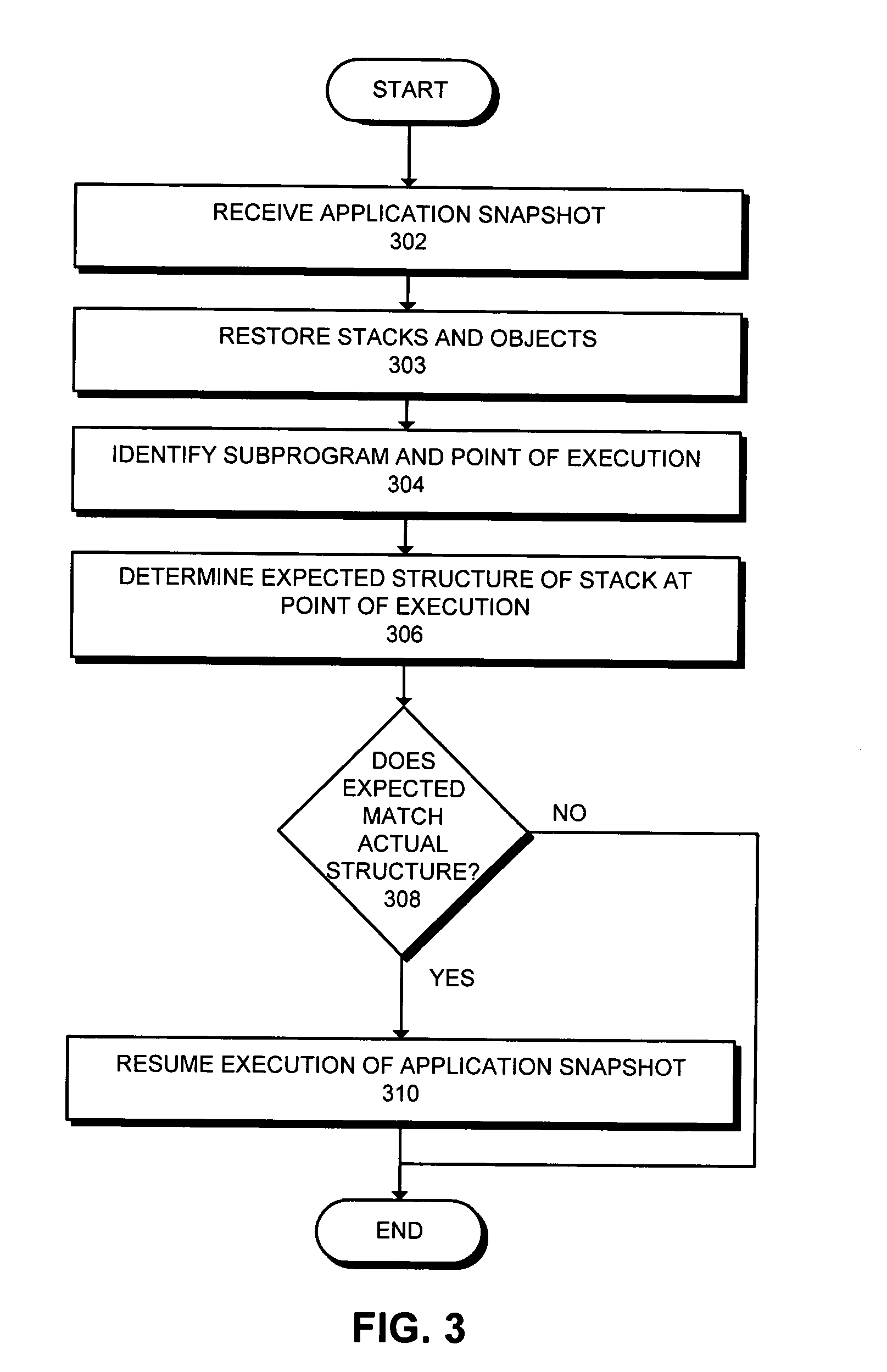 Method and apparatus to verify type safety of an application snapshot