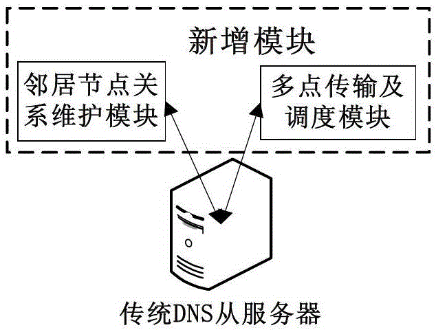 A method and system for multipoint transmission of dns zone files