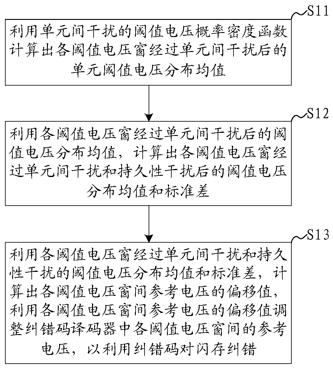 A multi-level flash memory unit error correction method, system, device and readable storage medium