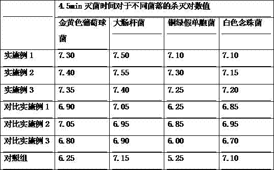 Ultrasonic wave coupling agent specially used for skin injury patients