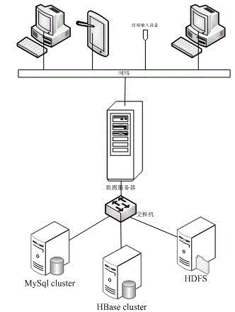 A large-scale infection control data storage and processing method