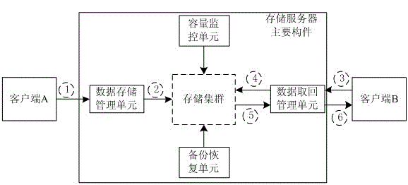 A large-scale infection control data storage and processing method