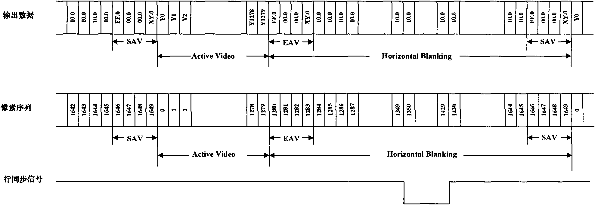 Device and method for transmitting video stream between chips of video conferphone system