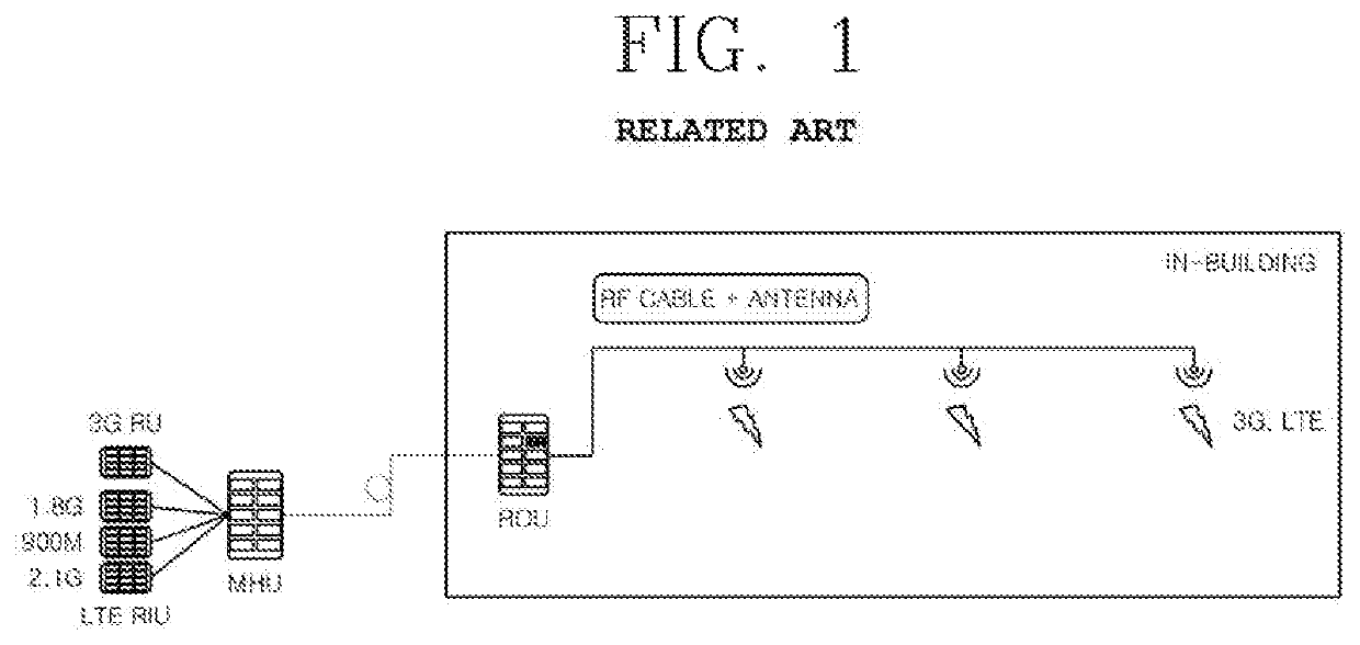 Next generation in-building relay system and method