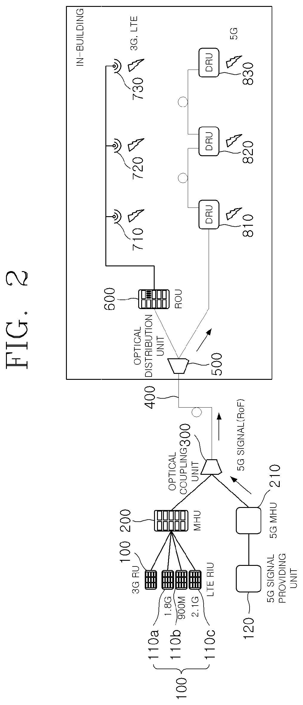 Next generation in-building relay system and method