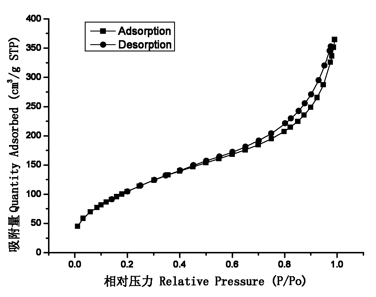 Catalyst for synthesizing tirbutyl citrate and preparation method thereof