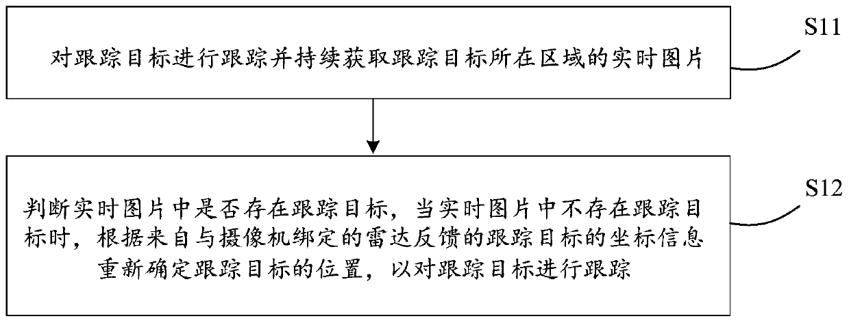 Target tracking method based on camera and radar and related device