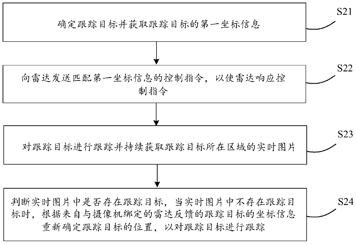 Target tracking method based on camera and radar and related device