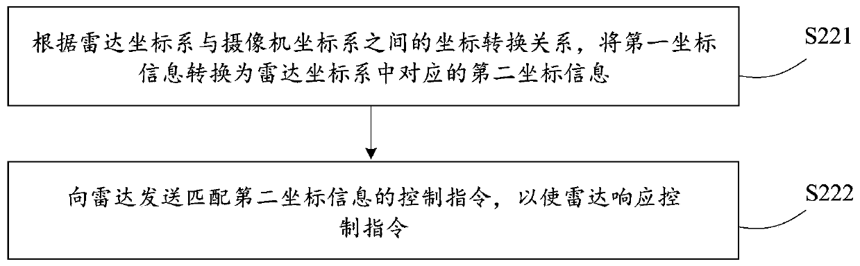 Target tracking method based on camera and radar and related device