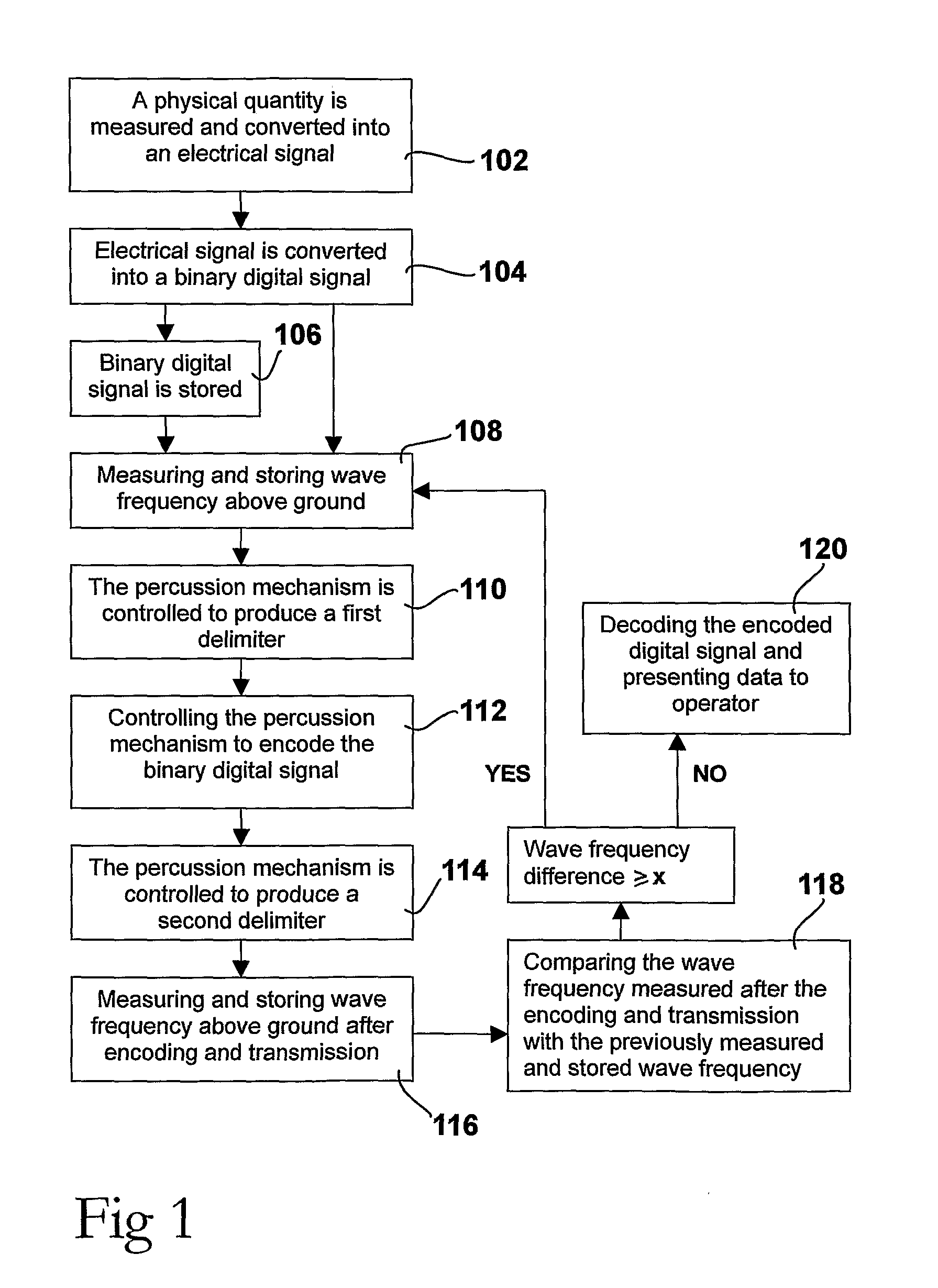 Bottom-hole assembly, and a method and system for transmitting data from a bottom-hole assembly