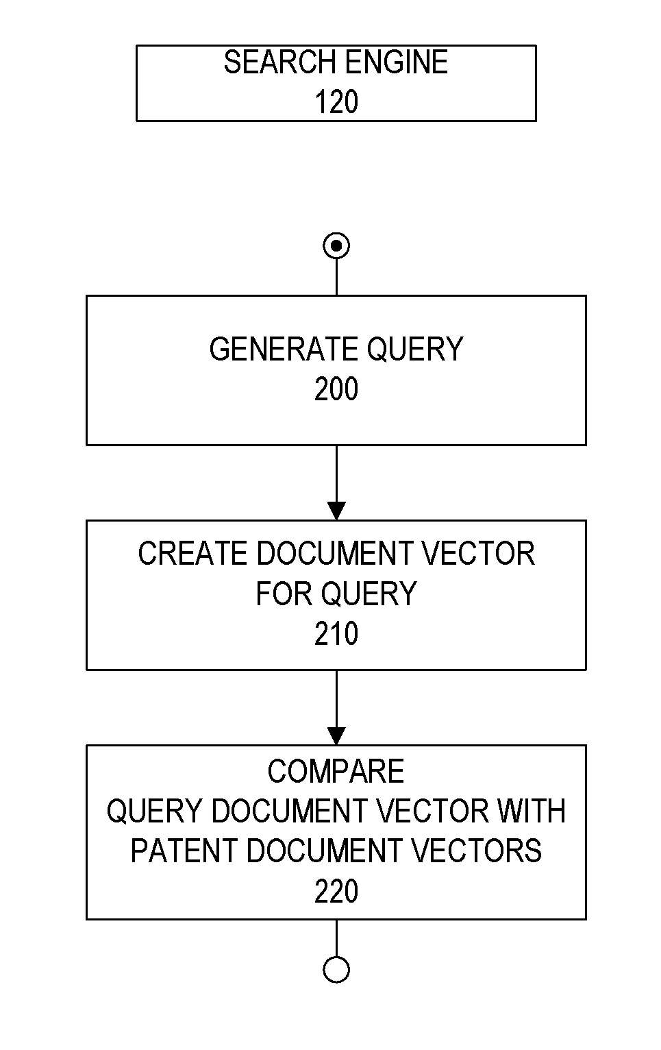 Generating intellectual property intelligence using a patent search engine