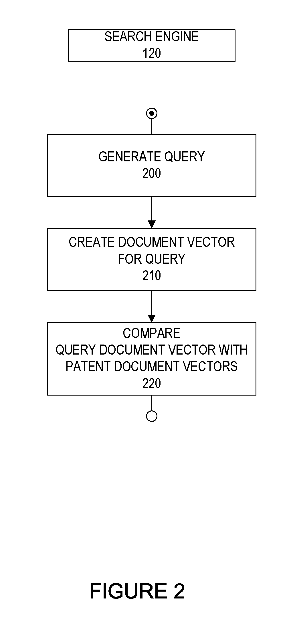 Generating intellectual property intelligence using a patent search engine