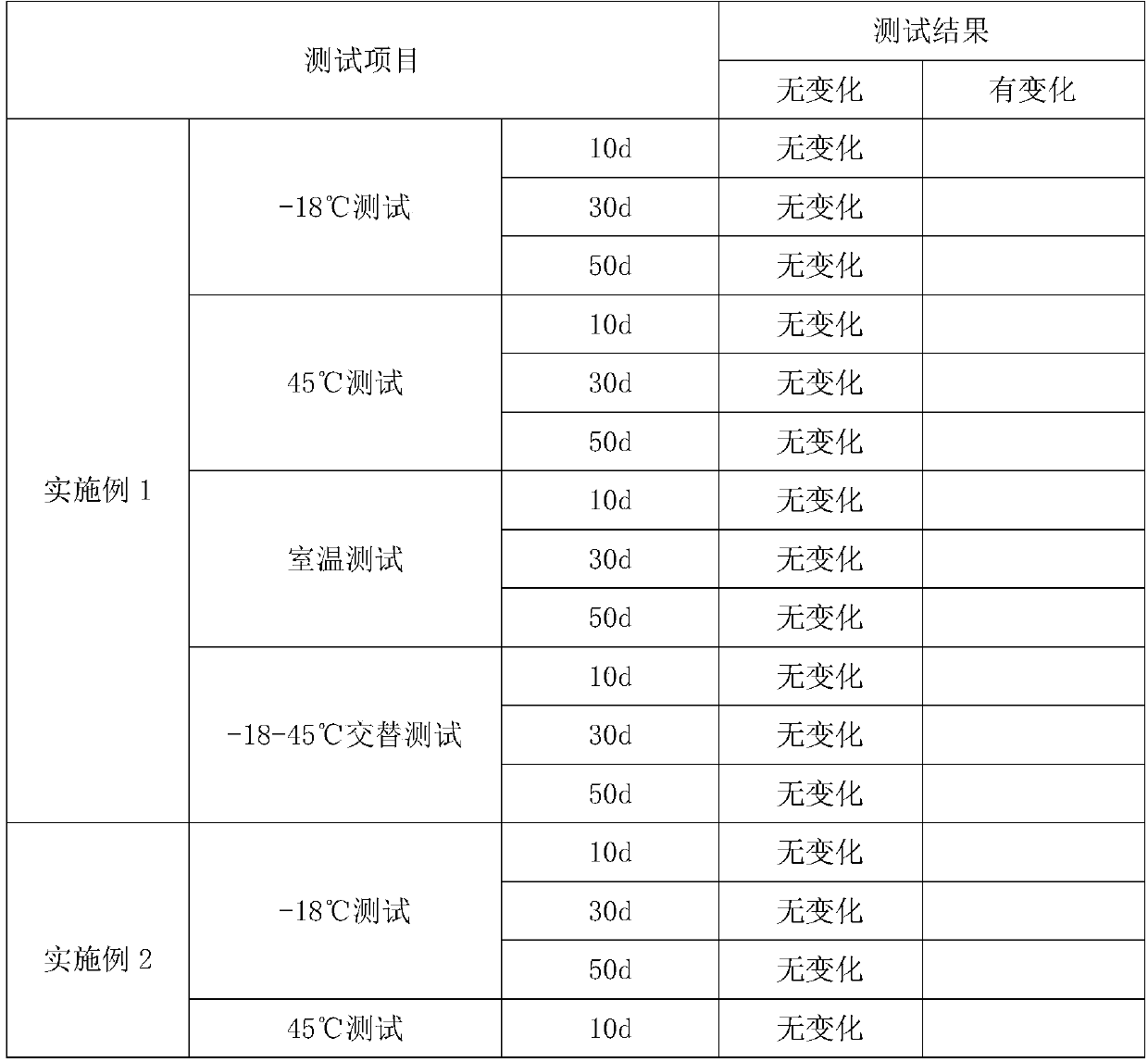 Cell culture solution