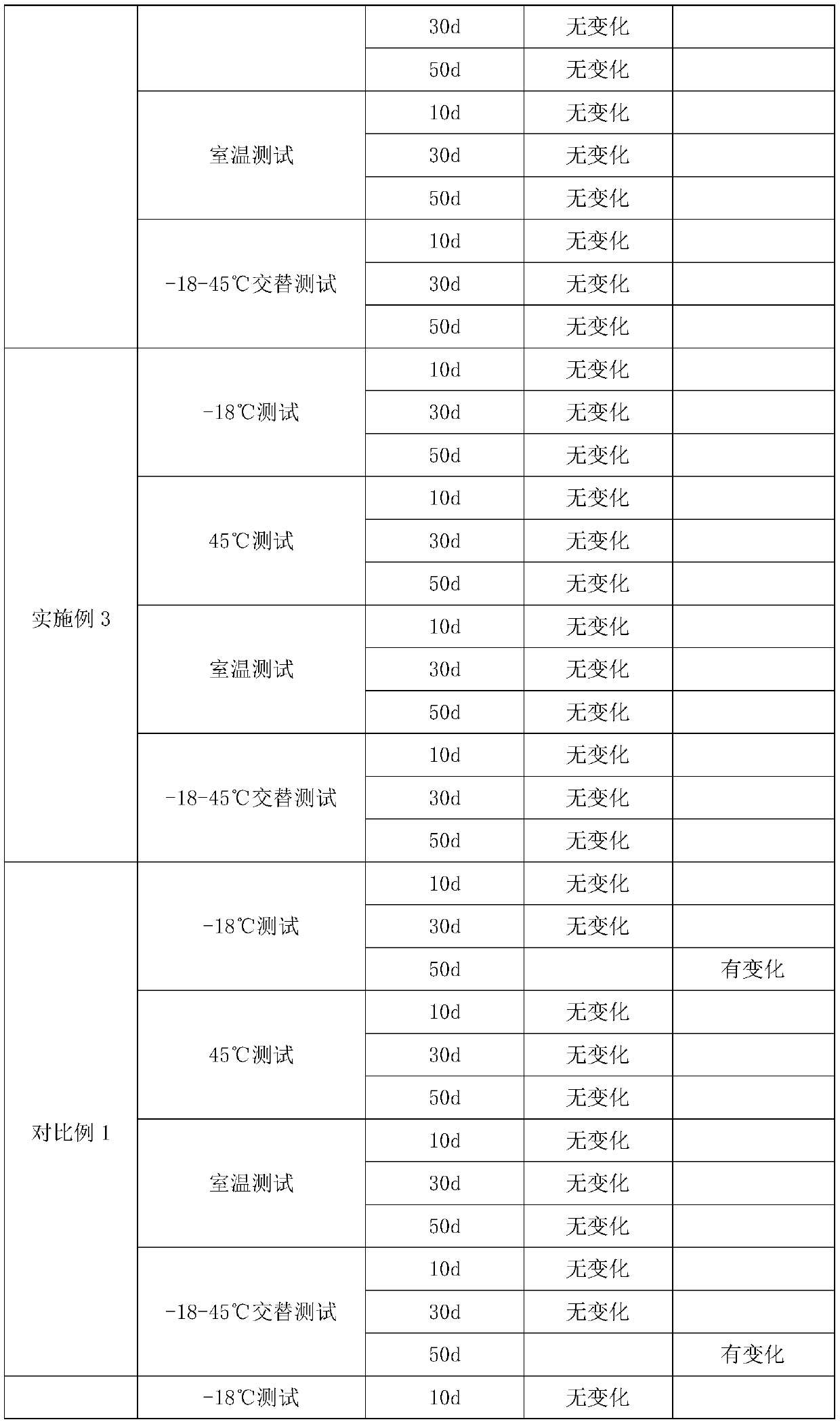 Cell culture solution