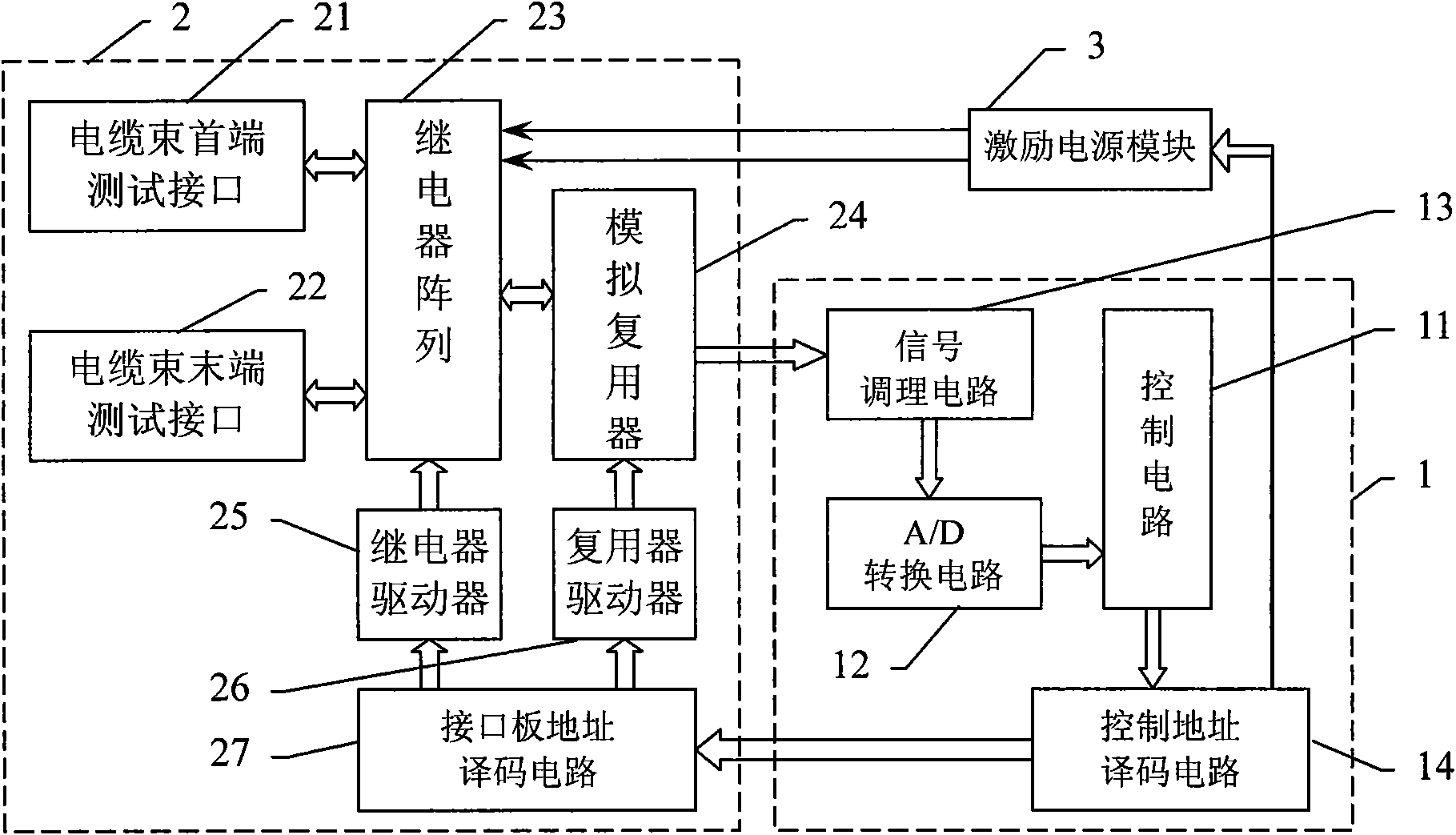Device for automatically testing performance of cable bunch