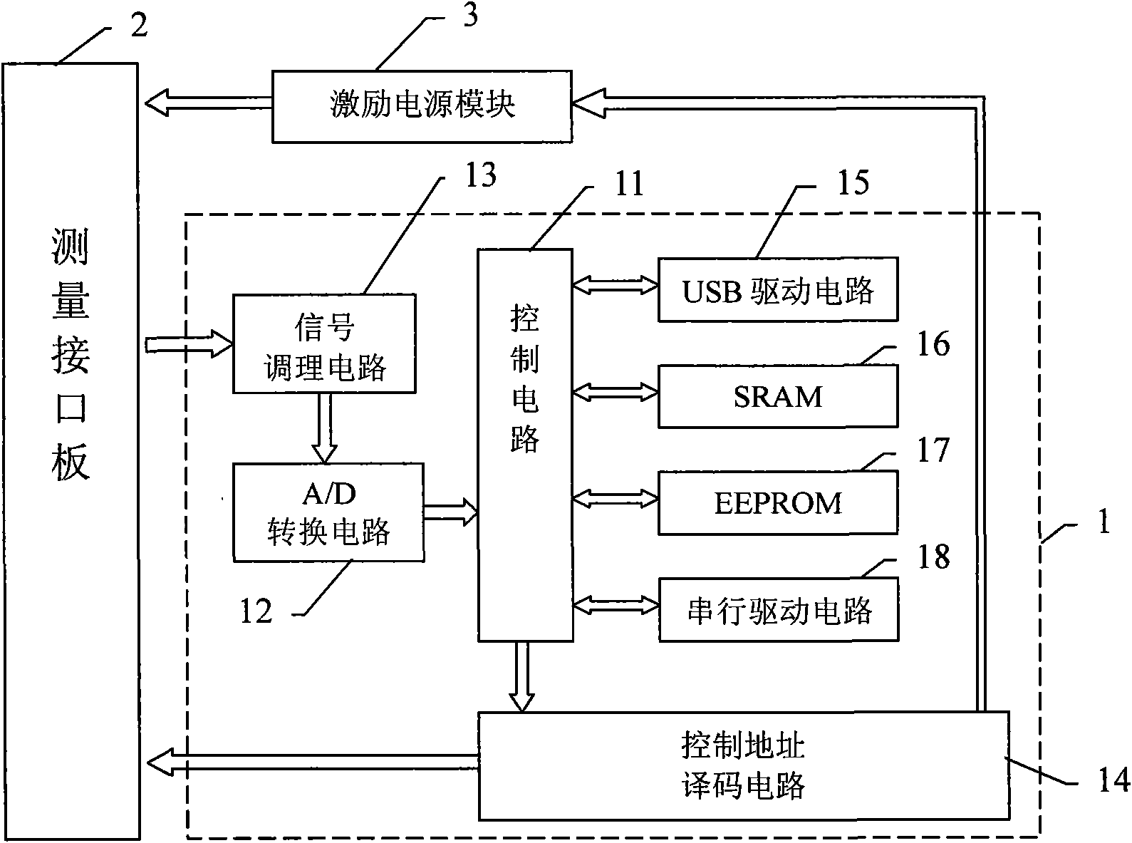 Device for automatically testing performance of cable bunch