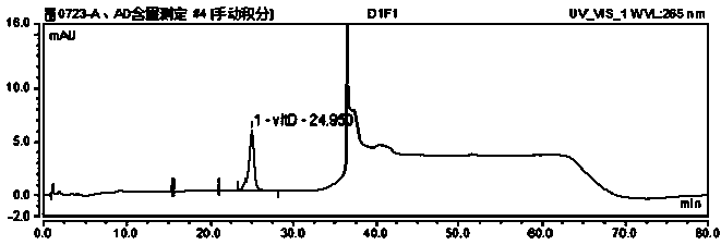 Method for measuring contents of vitamin D by two-dimensional column switching high performance liquid chromatography