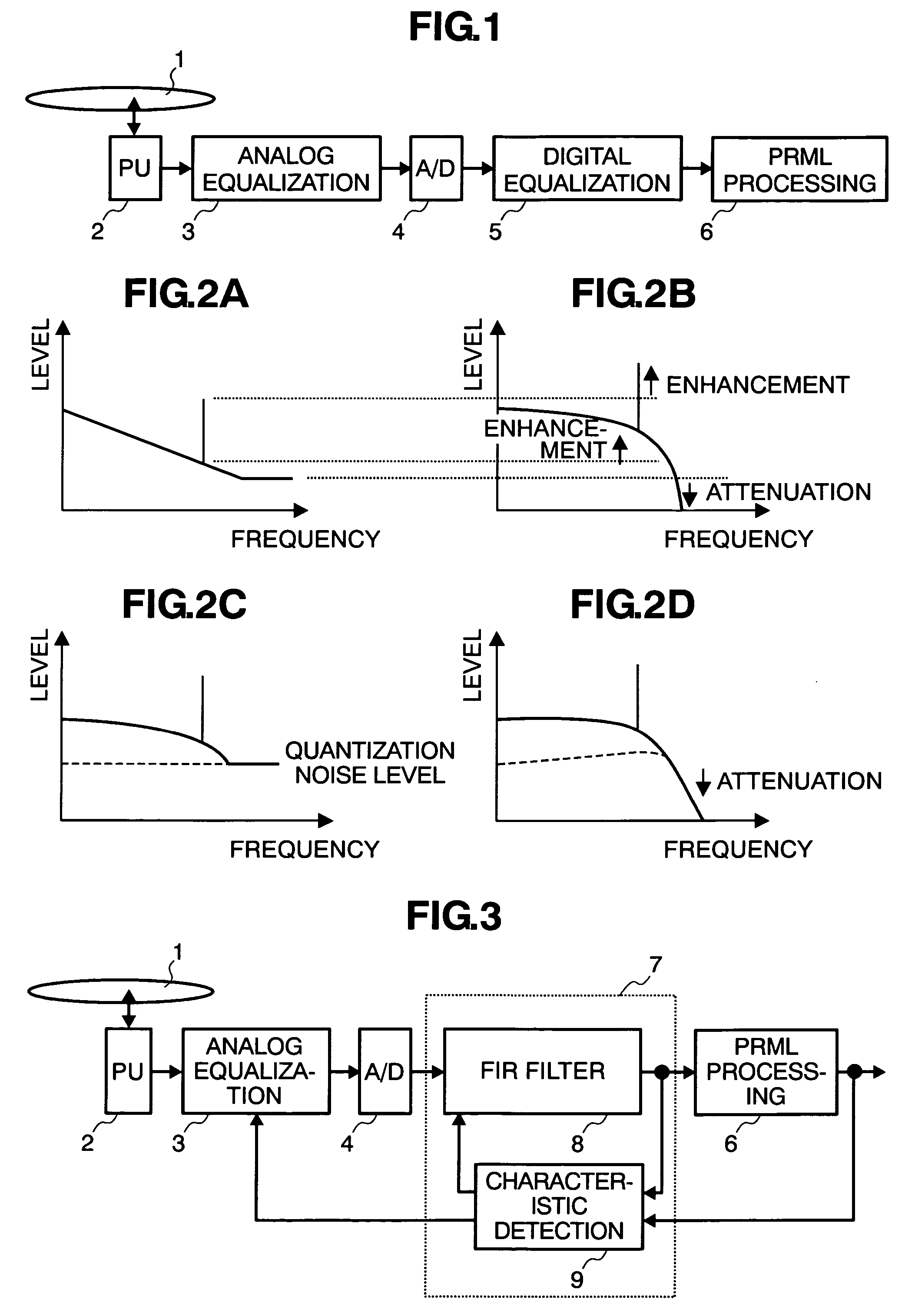 Optical disk device