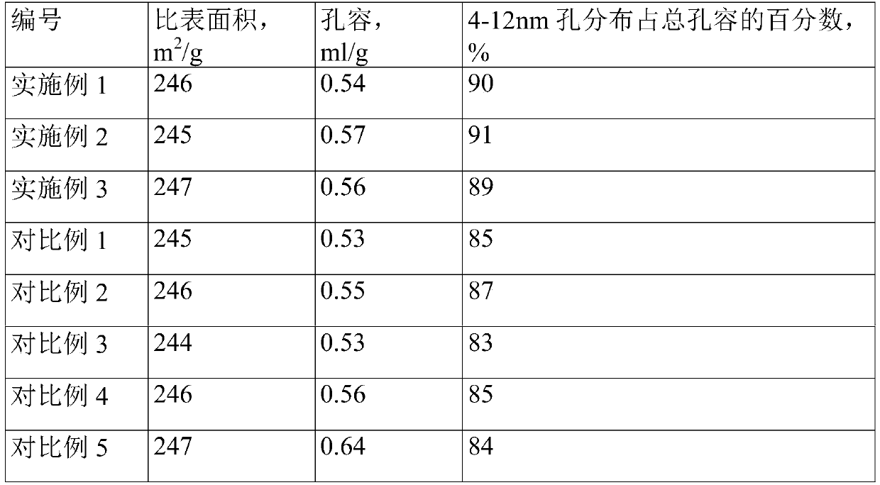 Hydroisomerization catalyst, preparation method thereof, and method for producing lubricating base oil from hydrocarbon oil or Fischer-Tropsch synthetic oil