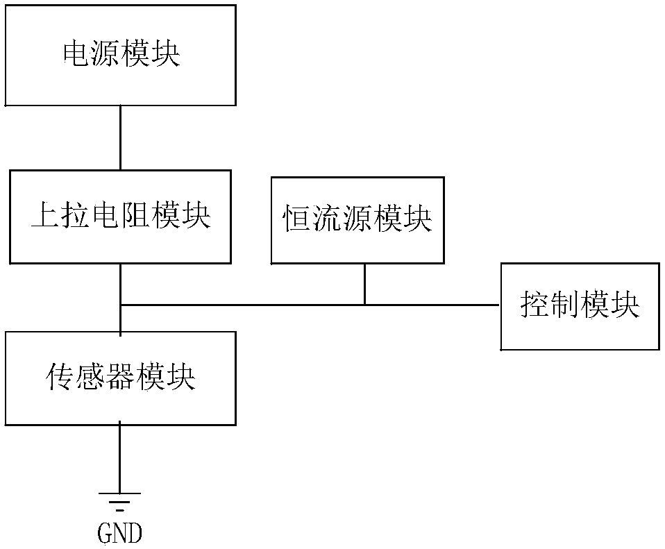 A method and device for processing signals of a resistive sensor