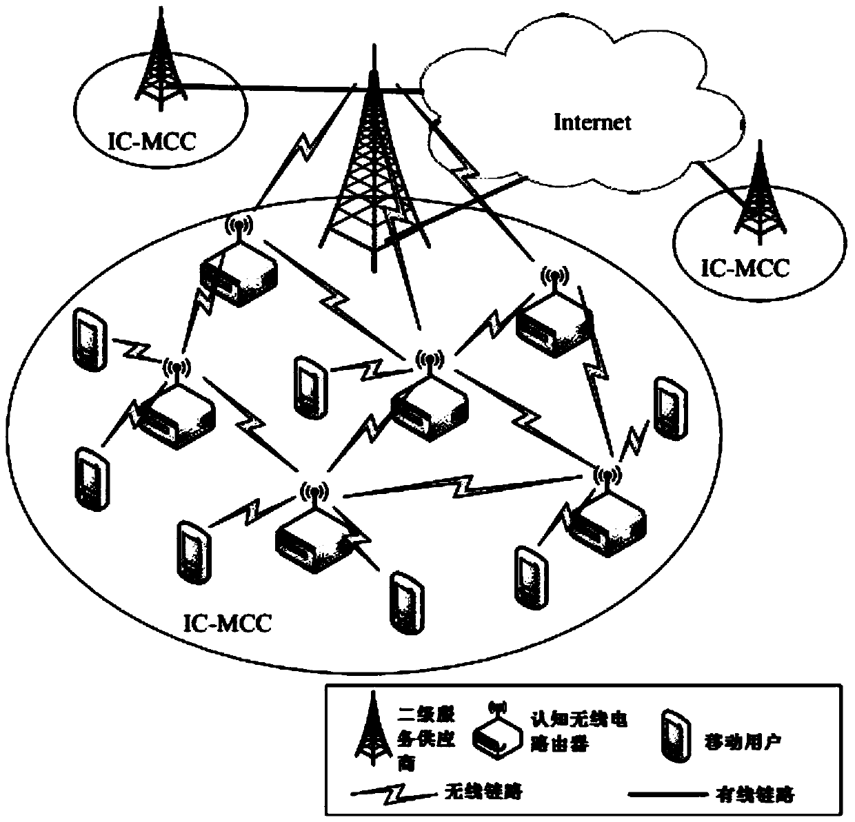 Spectrum management method for information active buffering in central multi-hop cognitive cellular network
