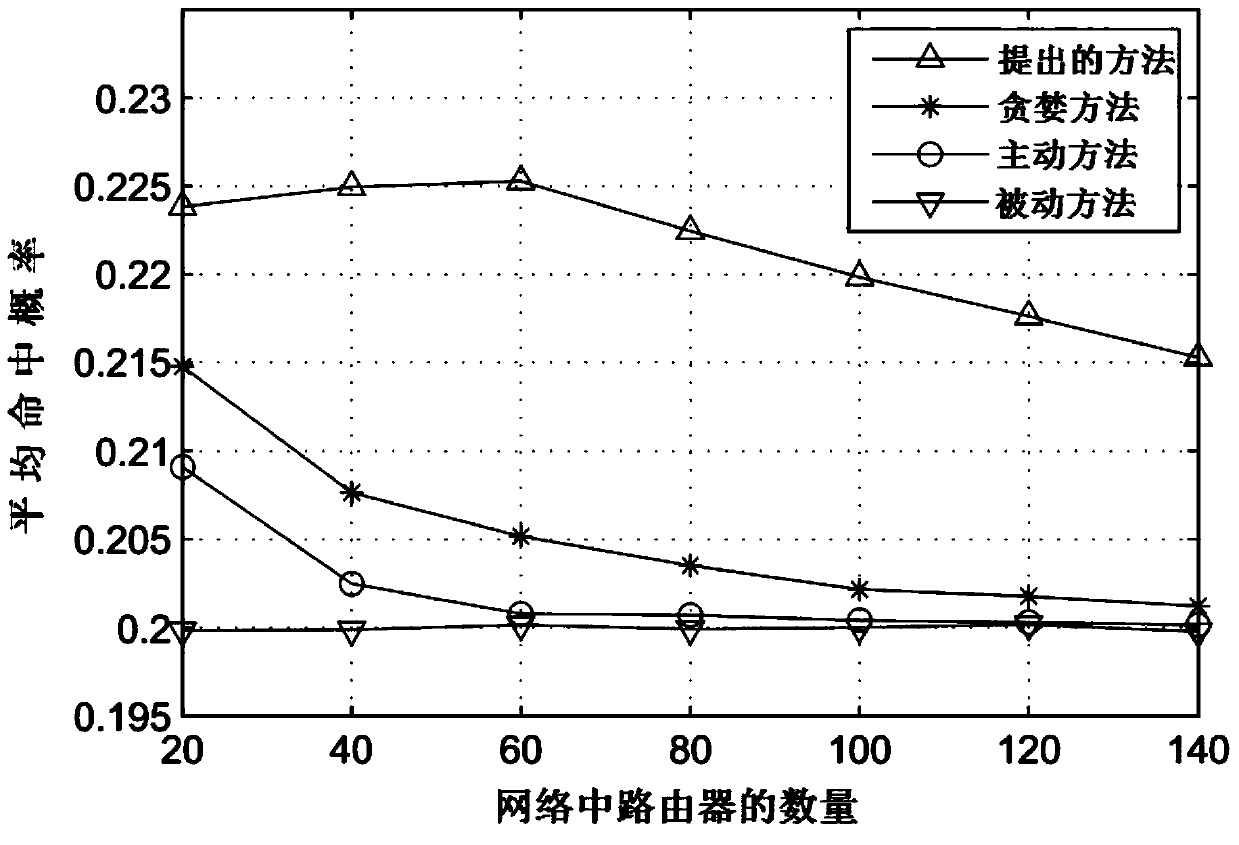 Spectrum management method for information active buffering in central multi-hop cognitive cellular network