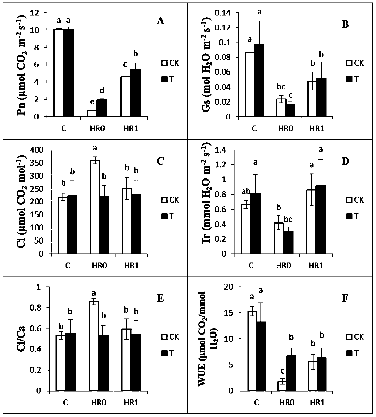 Method for improving photosynthetic carbon assimilation capability of corns under high-temperature stress