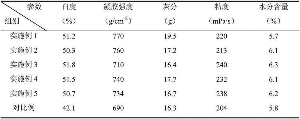 Method for improving whiteness of Eucheuma muricatum algae powder