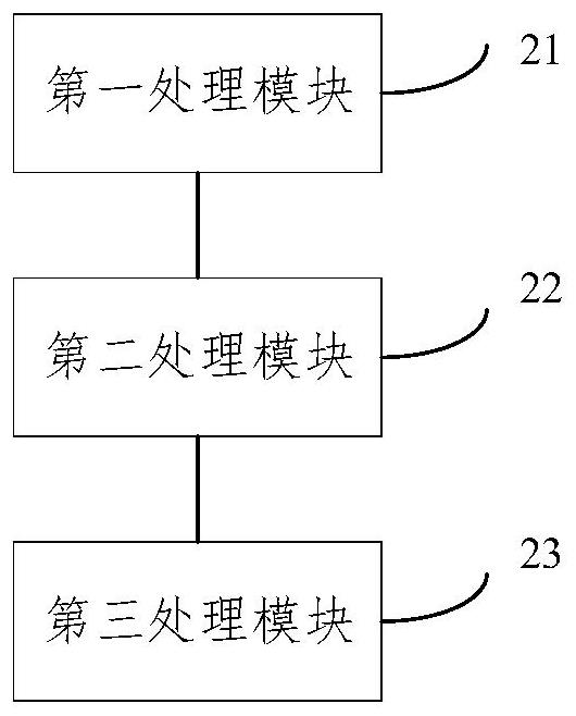 Operation and maintenance system menu switching method and system