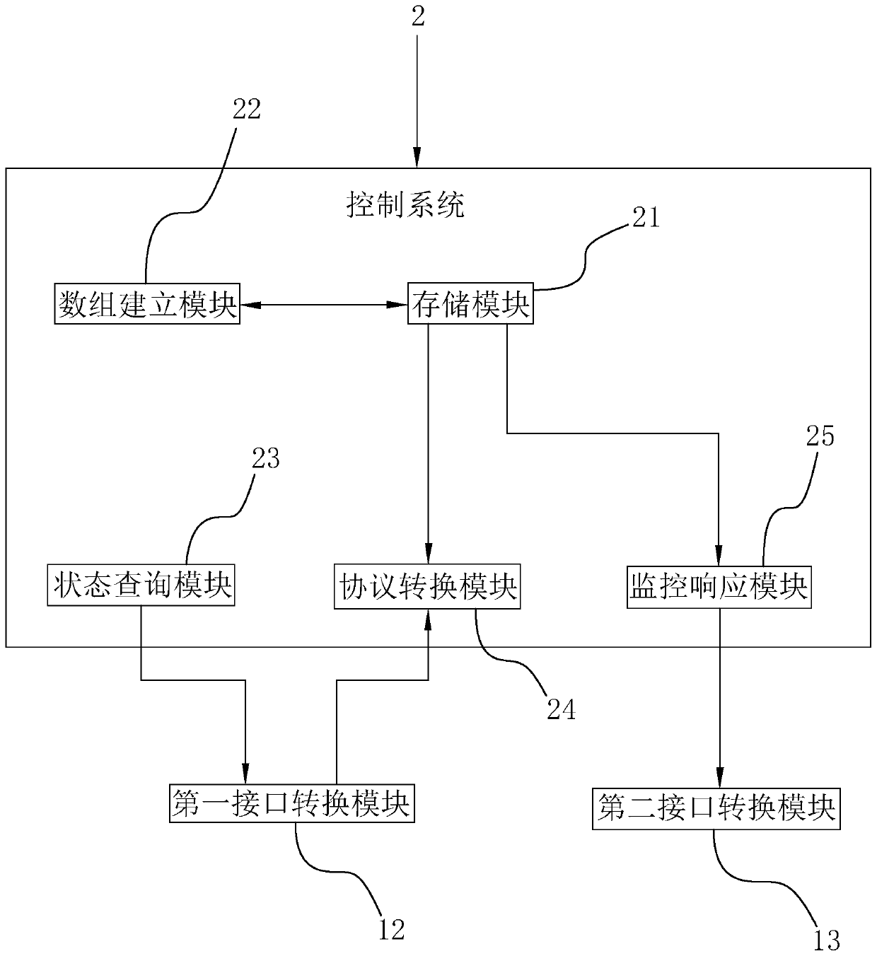 UPS communication protocol conversion device