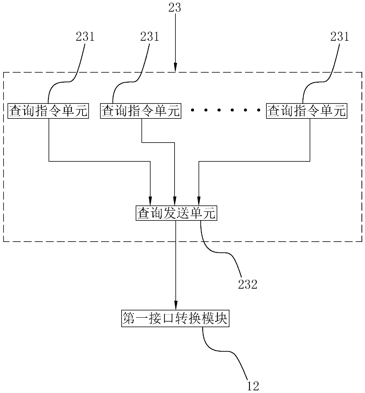 UPS communication protocol conversion device