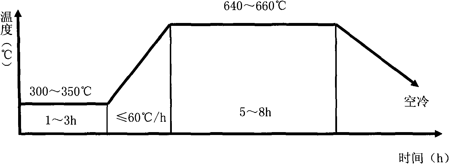 Heat-treatment technology method for lower end socket forge piece of nuclear power reactor pressure vessel