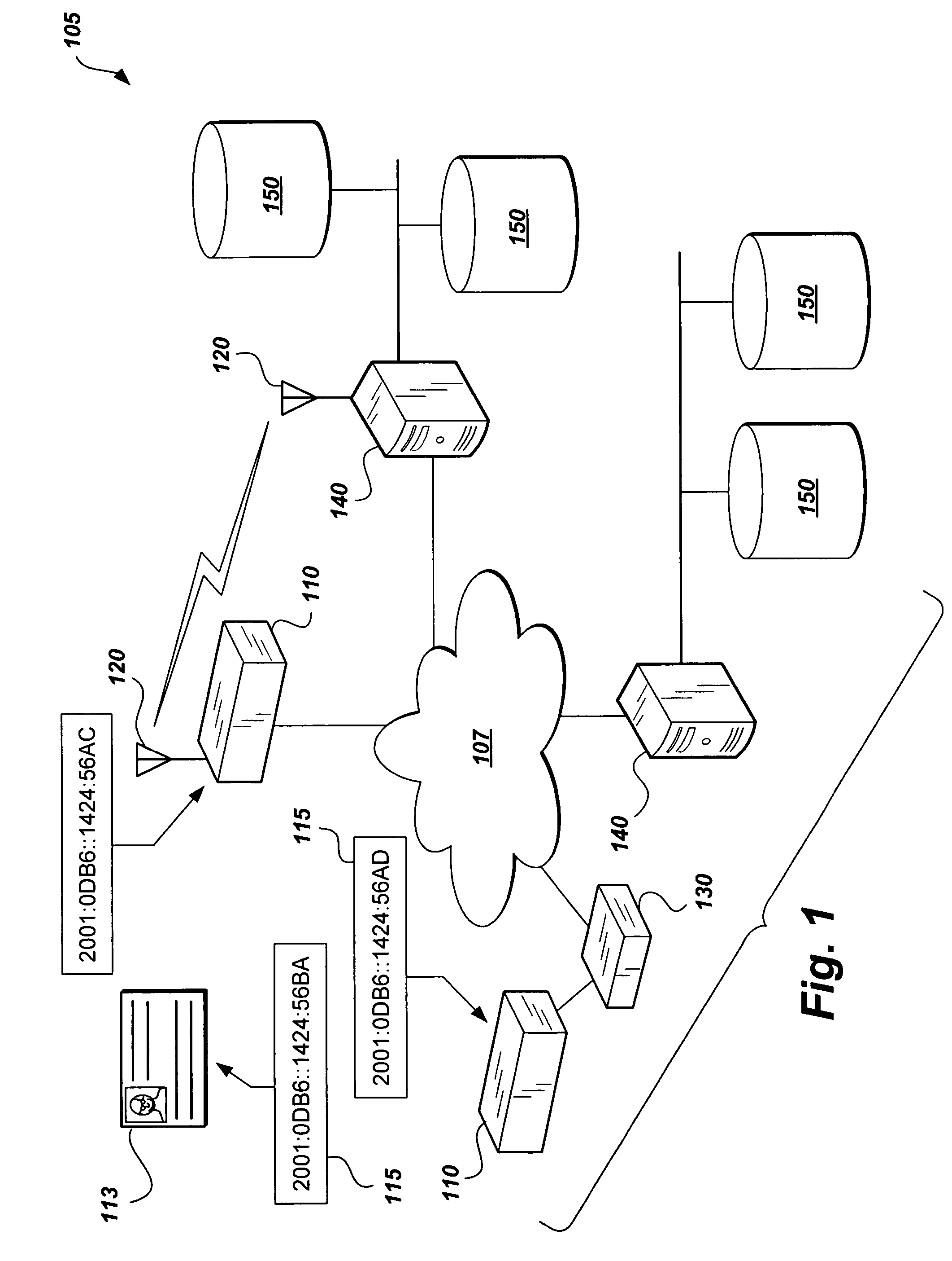 System and method for global access control