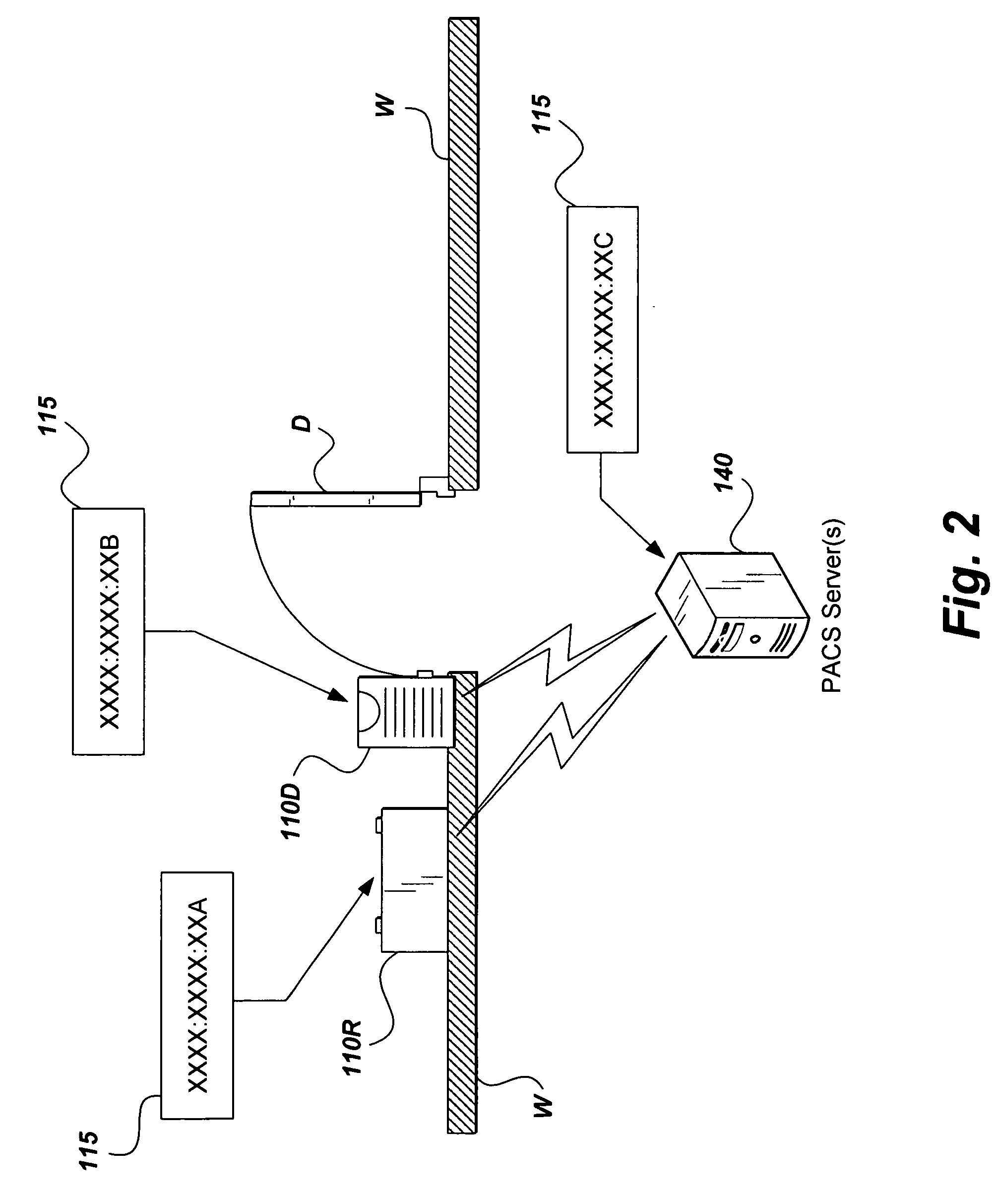 System and method for global access control