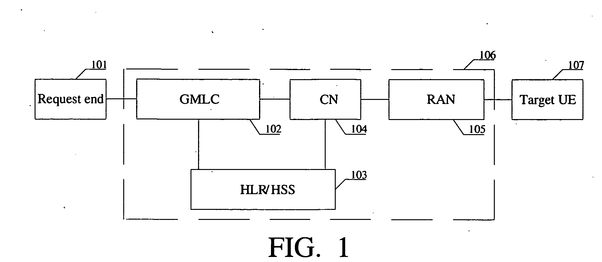 Method of processing a periodic location request
