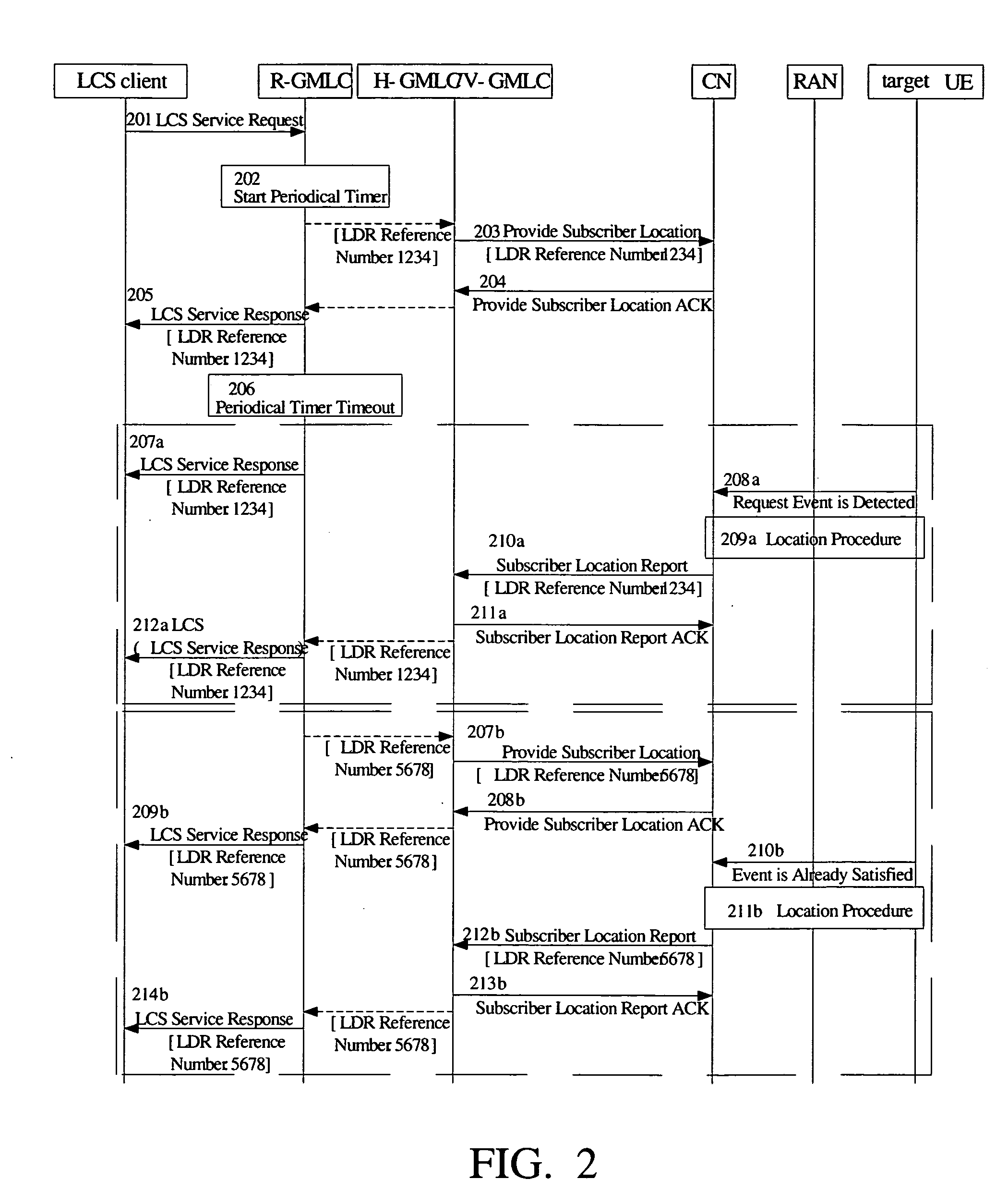 Method of processing a periodic location request