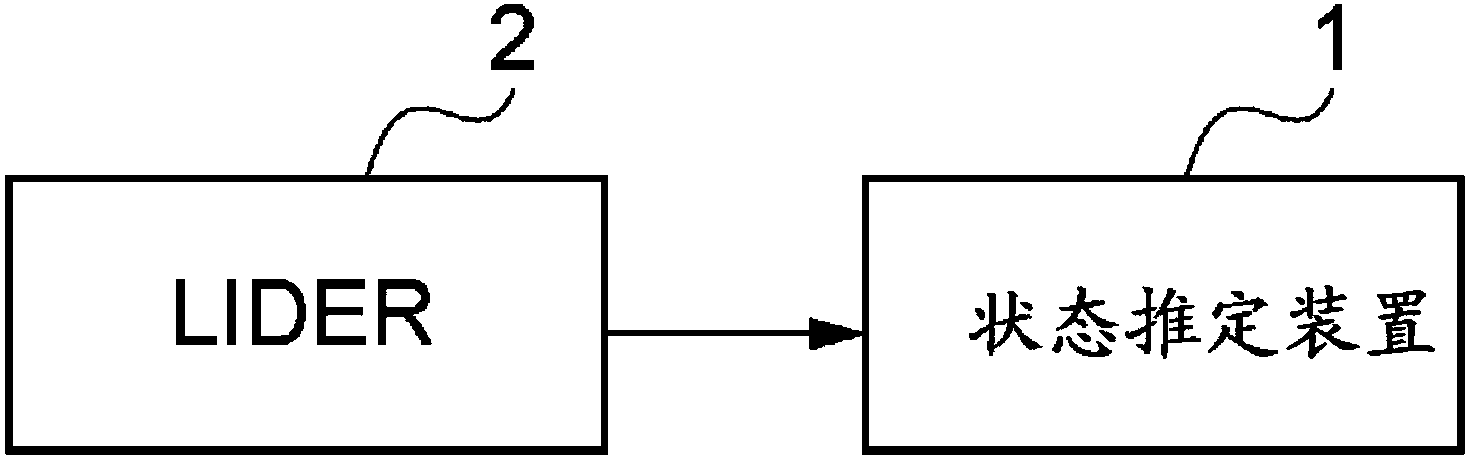 State estimation device