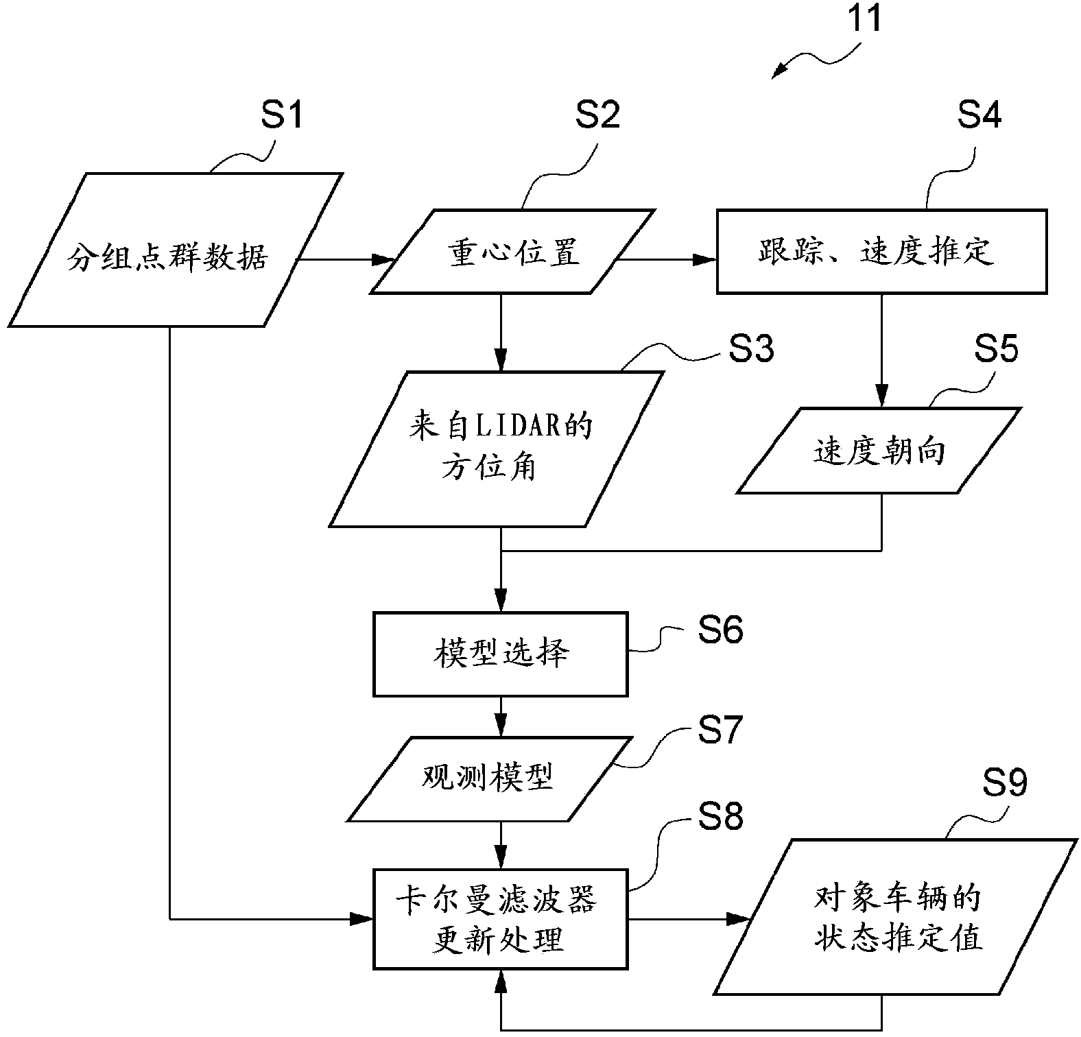 State estimation device