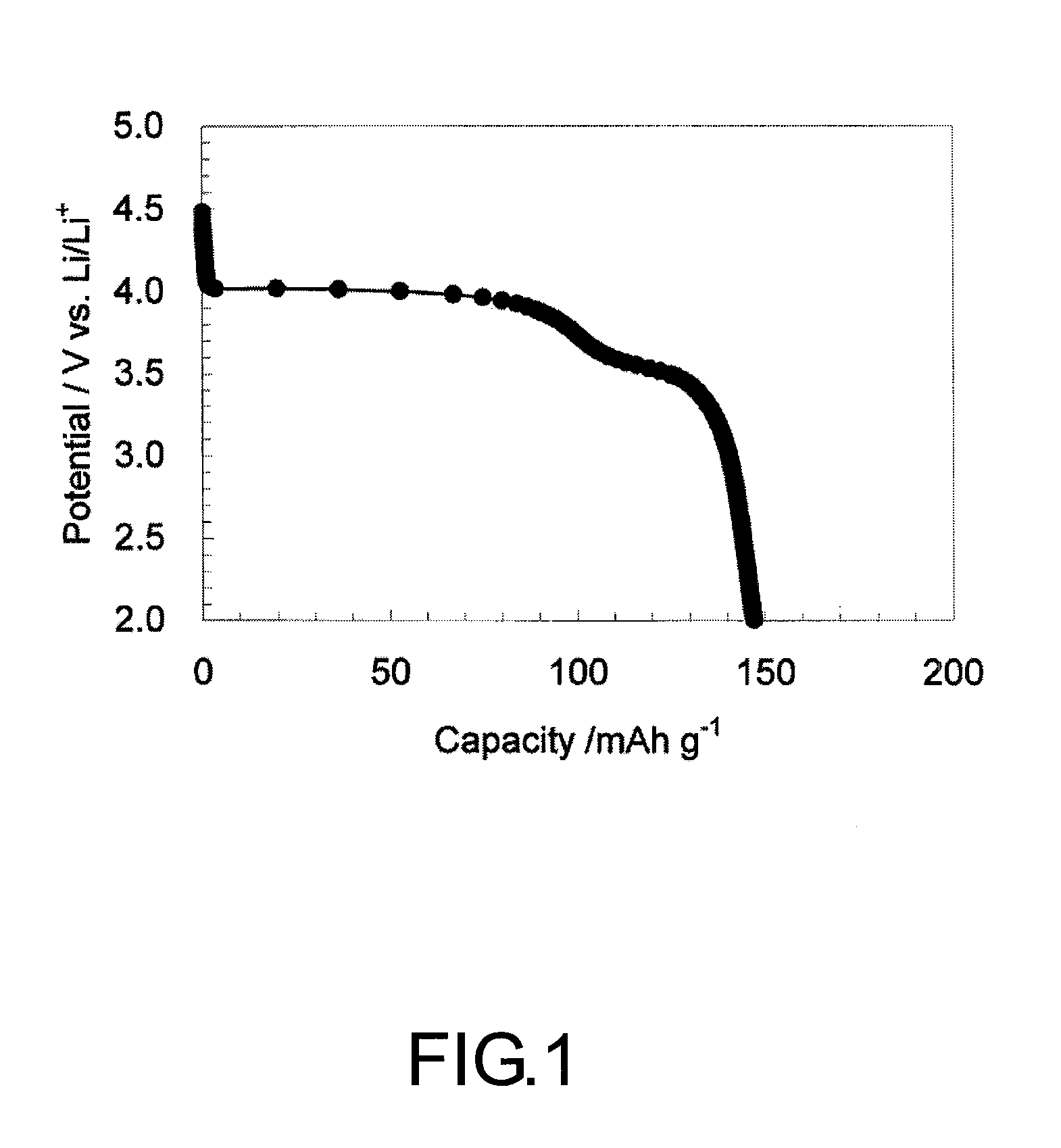 Positive active material for lithium secondary battery, and lithium secondary battery