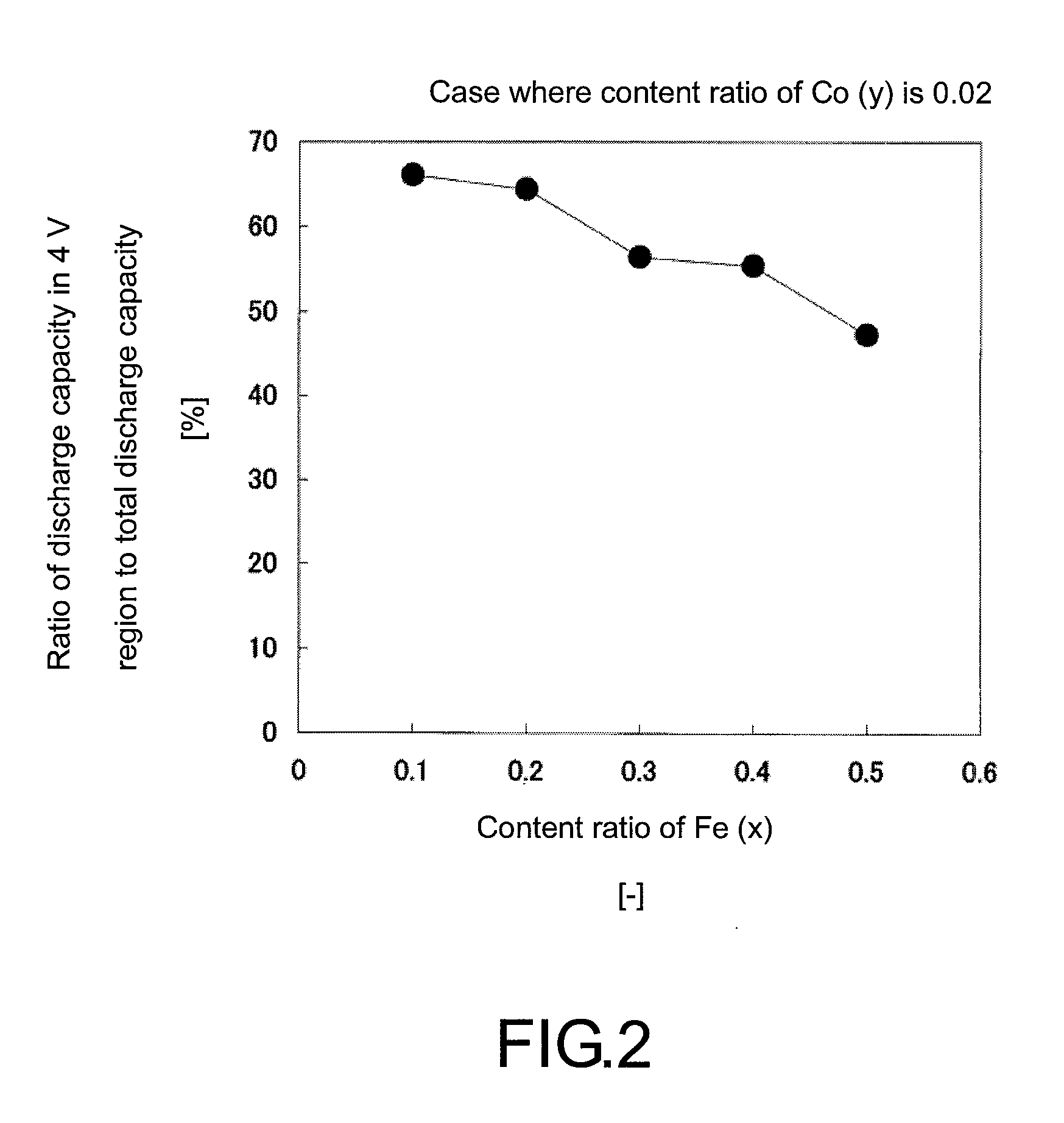 Positive active material for lithium secondary battery, and lithium secondary battery