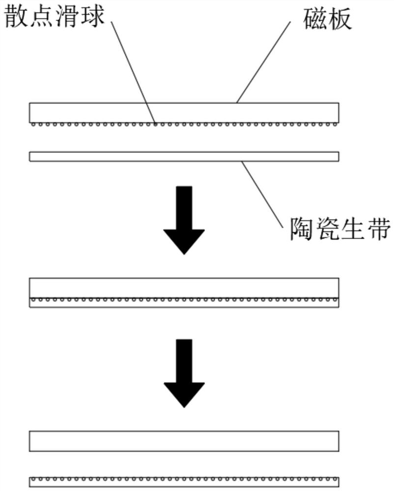 Preparation process of surface scatter type high-wear-resistance ceramic material