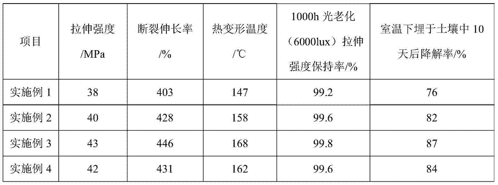 High-temperature-resistant anti-photoaging degradable PE membrane and preparation method thereof