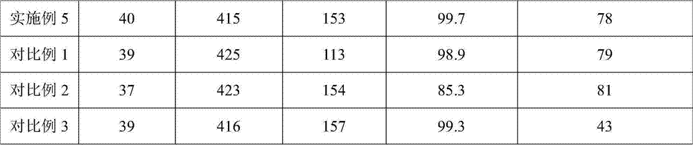 High-temperature-resistant anti-photoaging degradable PE membrane and preparation method thereof