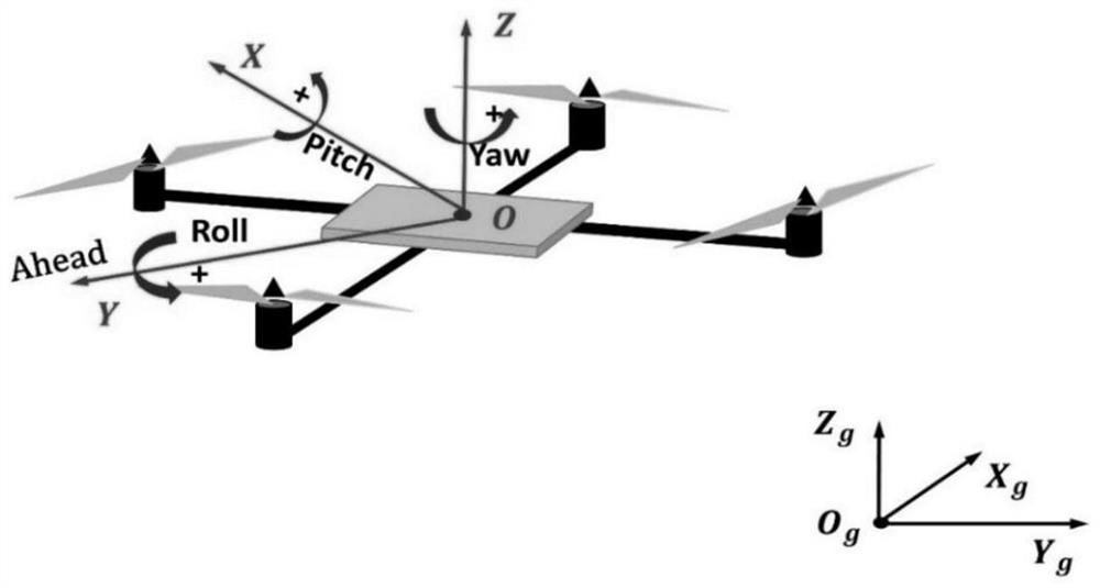 Unmanned aerial vehicle bridge floor coverage motion planning method