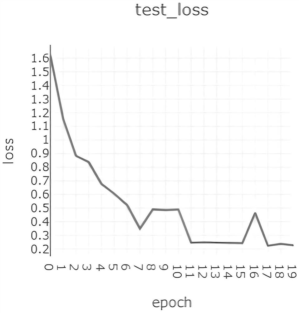 Flow cytometer cell scatter diagram classification method based on deep learning