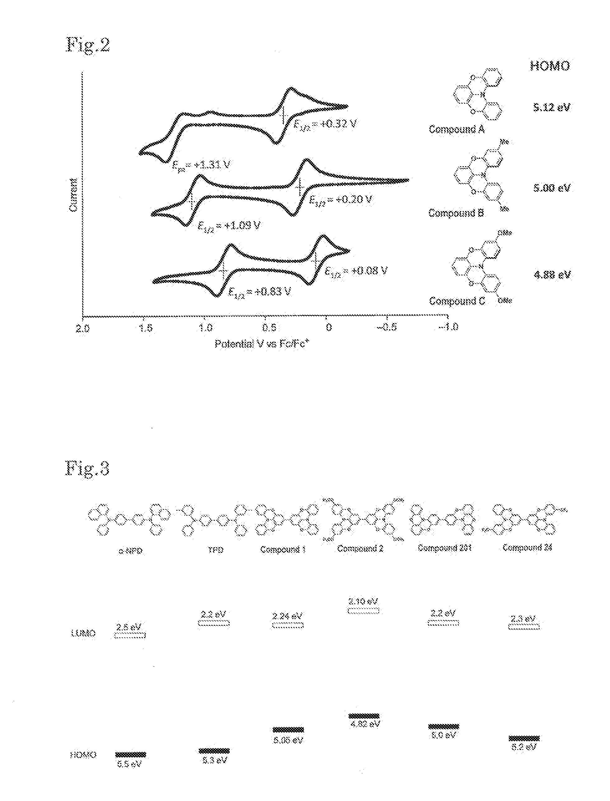 Novel compound, charge transport material, and organic device
