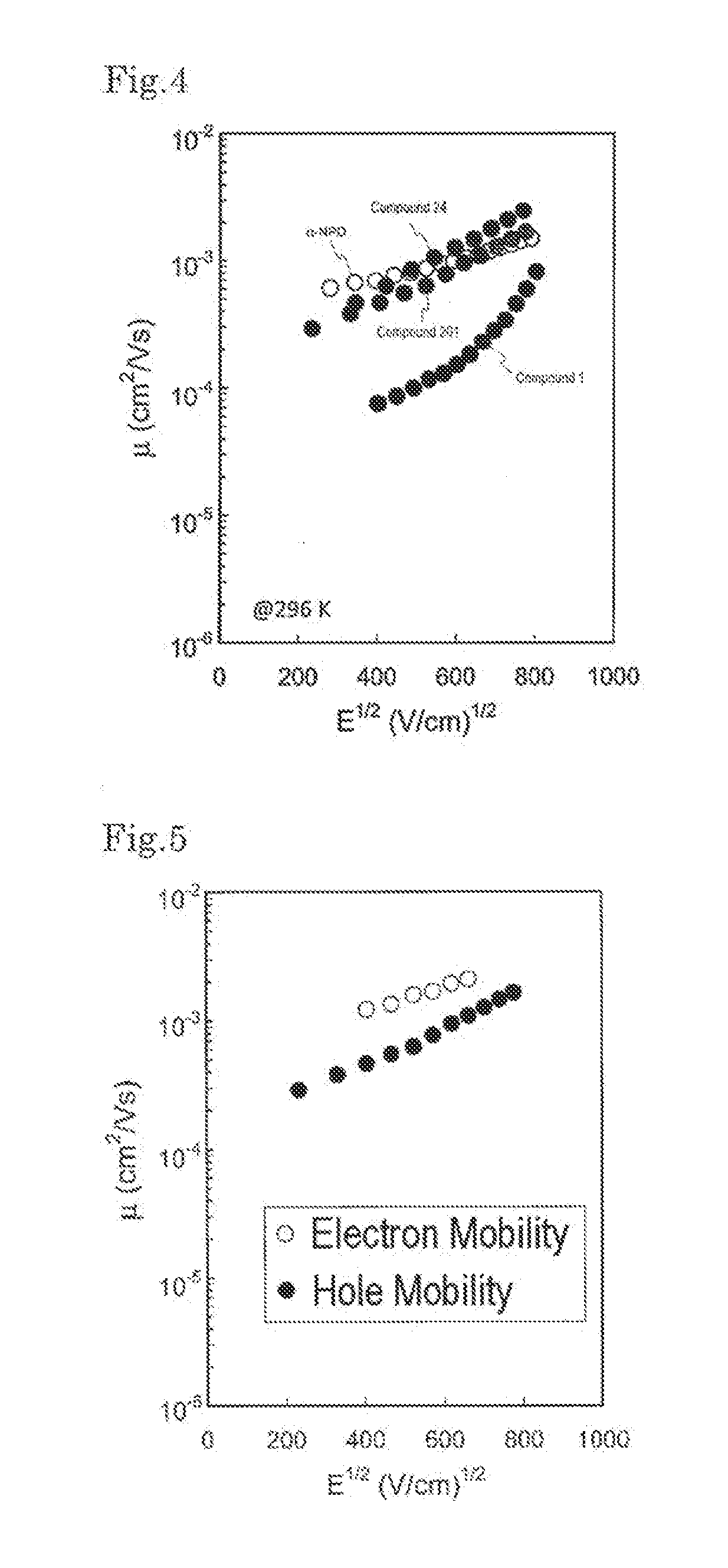 Novel compound, charge transport material, and organic device