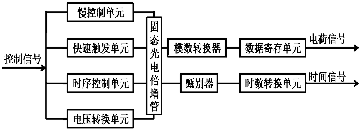 An electron bombardment solid-state photomultiplier tube type low-light digital image sensor